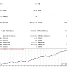 [1420+]保本激活+部分平仓,当盈利达到2.0点,自动上锁,让利润'落袋为安'