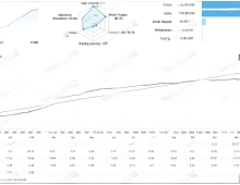 [1420+]Smart Trend EA的账户百分比风控与自动平仓机制,资本保护模块
