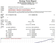 FX Retribution Infinity Pro v1.2外汇EA源码,夜间黄牛,从晚上9 点到中午12 点工作