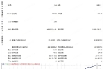 [1420+]保本激活+部分平仓,当盈利达到2.0点,自动上锁,让利润'落袋为安'