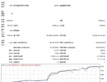 [网格]M1周期如何避免过度交易与频繁开仓,新K行情过滤机制