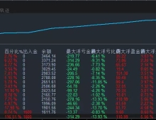 [梦想方舟EA]一个月盈利2.5倍