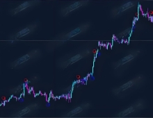 [1420+]手动操作更安心,Hybrid-Trader EA适合需要控制感的交易者