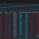 【鬼手黄金 EA】｜全网稳健刷单王  热门