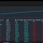 #mt4突破一次一单   小资金 一周翻倍