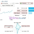 [网格]  Fish n Grid EA 1455日均交易机会的高频均值回归系统