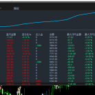 【最新突破刷单王-EA】实盘0.02手起跑平均一天收益1000多美金
