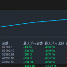 【金钥匙EA】一个月盈利60倍，此账号是1000开始的，历史记录归档了。