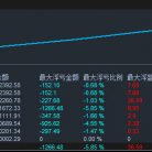 【趋势黄金对冲EA】带止损锁仓功能，收益稳定，风险小