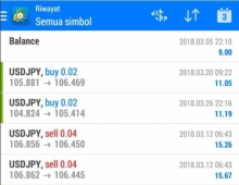 SmartAssTrade 外汇EA适用于所有货币对外汇ea源码下载