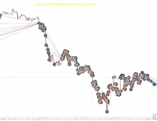 [网格] No sleep EA v3.2操纵像pip步长、批量乘数和最大交易量这样的变量