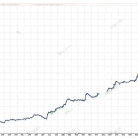[趋势]利润因子超2.0的保守型自动化交易,比激进EA更安全的选择