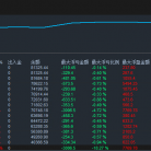 【黄金双向突破EA】2个月盈利26倍
