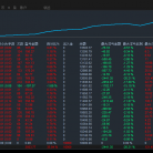 [突破跟随EA]一次一单突破后跟随趋势方向平仓，设置固定的止盈和止损点位，控制风险