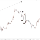 [1420+]3 Candle Breakout EA预定义止损止盈,清晰透明的交易规则