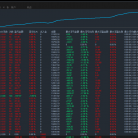 【木木黄金EA】神经进化网络+自主学习：新一代AI交易核心技术  热门