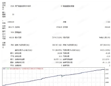 [马丁]4小时周期适配,黄金与货币对的均线回调节奏捕捉
