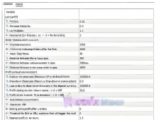 [网格]每0.01手1.5点期望收益,Signatum EA一致性增益目标的数学实现