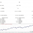 [对冲]Gold Scalping EA双向开仓与ZigZag极值反向策略的漂移风险,伪对冲真加仓