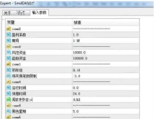 [马丁]SmdEA0416不是靠运气盈利,是靠管理'扛'过不利行情
