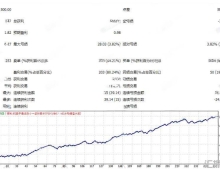 [1420+]0.01手起步,Nefarious EA V4.8,多点位挂单埋伏的波段交易利器