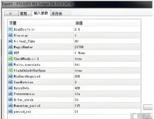 [头皮]2026黄金EA新标杆,XAUUSD M1 Sniper V1.0核心竞争优势