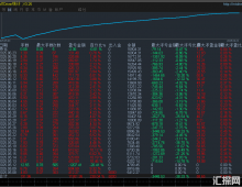 【神刷单EA】专业Pro版！风险可控24小时的自动交易系统"胜率高达百分之90！
