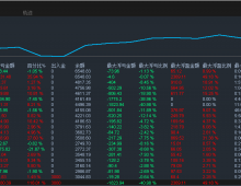 【趋势网格-EA】实盘模拟同步，月收益50%
