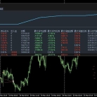 网格Progressive Scalper_v.2.821每年跑下来基本上是盈利的外汇EA源码下载