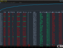 【先锋趋势EA】小止损大止盈，笔笔止损无风险，胜率高收益稳定！
