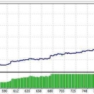 Price Action Scalping 外汇EA V1.68头皮基于特殊价格行为