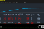 #MT5黄金对冲 ，多功能组合对冲