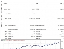 [对冲]Gold Scalping EA双向开仓与ZigZag极值反向策略的漂移风险,伪对冲真加仓