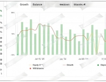 [1420+]Gold Cycle Trader如何迫使市场证明方向,挂单陷阱vs即时入场