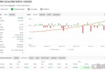 Euro Scalper MQ4 source code外汇ea源码下载 一款专为欧元/美元货币对设计