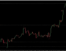 [1420+]不适合小浮亏的解套神器,Drawdown Reduction EA适用账户类型与流动性评估
