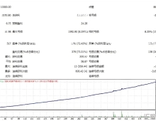 [网格]Vortex Turbo EA V1.1回测观察与实盘建议,趋势市场稳定表现