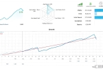 [趋势]黄金新手也能上手, SMC V2.1 EA自带原厂优化参数
