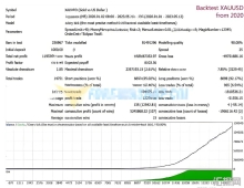 [头皮] 现代剥头皮趋势响应,Eclipse EA在变化市场周期中保持稳定性能