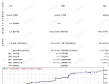 [头皮]突破EA为何坚持固定手数而非自动加仓,手动仓位管理