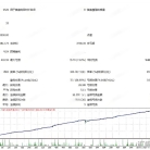 [马丁]4小时周期适配,黄金与货币对的均线回调节奏捕捉
