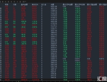 一次一单-EA，稳字当头（主打 “安全 / 低风险”）2000资金3个月收益到4万+