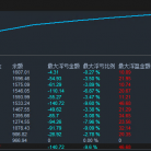 【顺势黄金突破-EA】核心是：顺势跟进趋势，踩对入场点、严格风控。