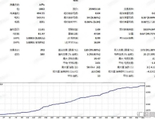 [头皮]光头光脚K线捕捉,MOMENTUM SCALPER的动能确认与顺势跟进机制