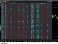 【BTC-EA】实盘账户8000一个月收益36000美金，暴富不在是神话！