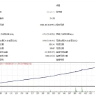 [网格]Vortex Turbo EA V1.1回测观察与实盘建议,趋势市场稳定表现