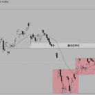 【宝星环球】谈判可谈但难成！黄金多头趋势不变，目标直指5000