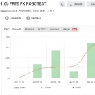 [头皮]高胜率背后的隐患,Ultra Hedge Scalper V1.6b趋势行情风险警示