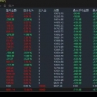 黄金一次一单【二次开发】无加仓低风险交易，收益66%止损止盈，带移动保护