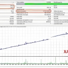 [1420+]M1至H4全周期覆盖,EA TREND V1.8 MT5多时间框架黄金与英镑交易策略